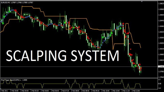 strategie Forex scalping