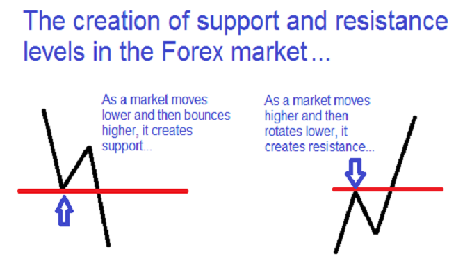 strategia forex scalping