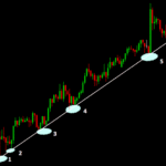 trendline_rialzista