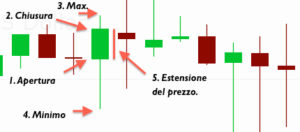 grafici-candele-giapponesi