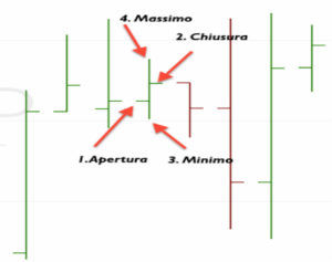 grafico-barre