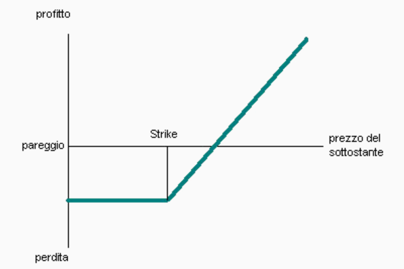strike price definition