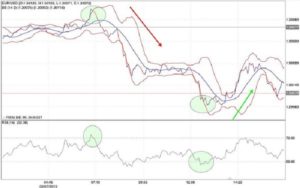 Trading RSI